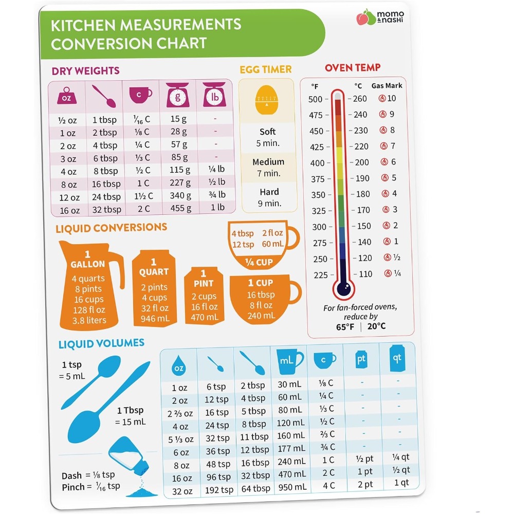 Kitchen Gadgets Baking - Kitchen Measurement Conversion Chart Magnet for
