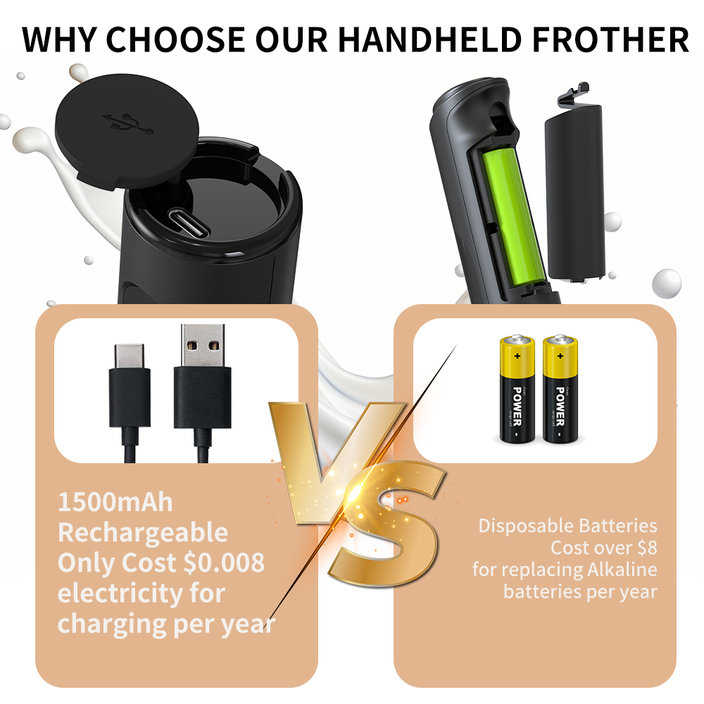 3 in 1 Electric Handheld Milk  - Milk Frother recension och pris