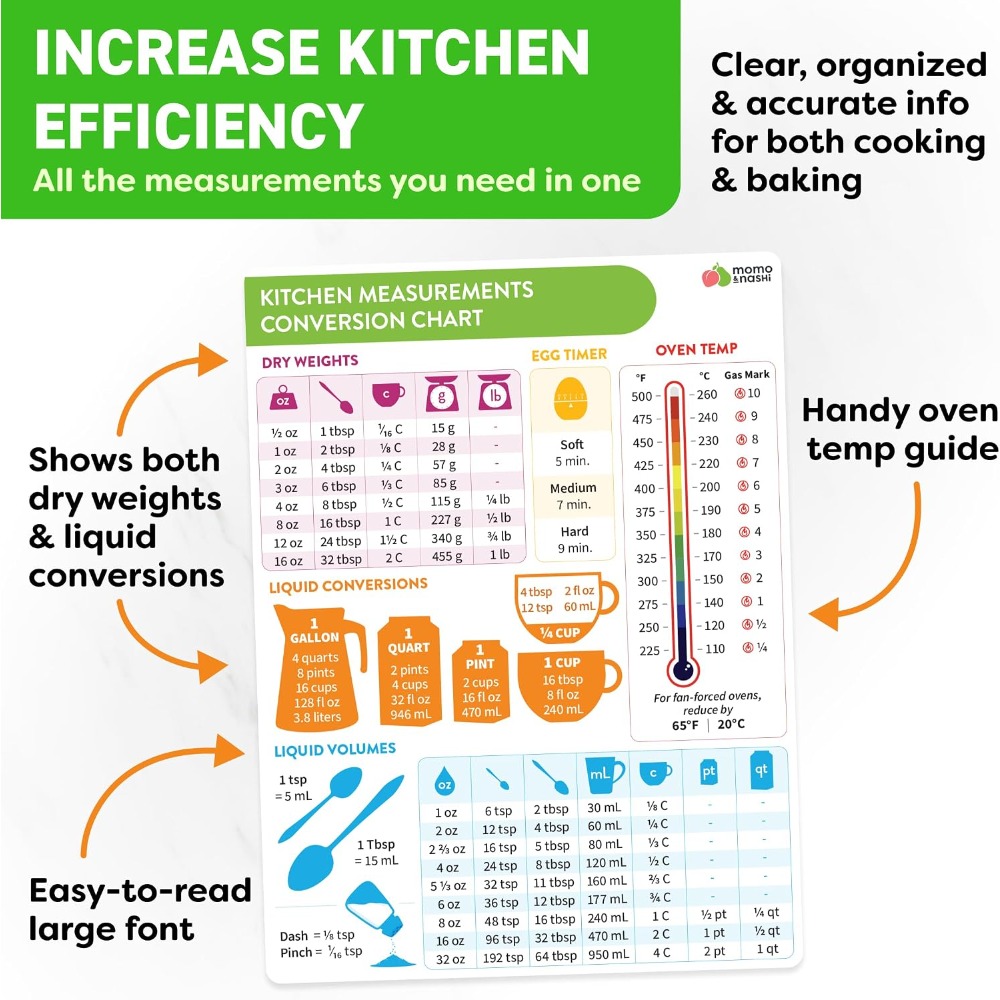 Kitchen Measurement Conversion - Kitchen Gadgets Baking recension och pris